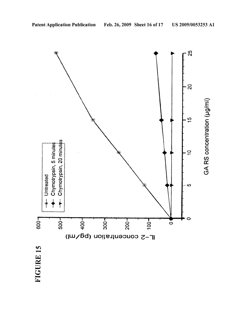 Process for the measurement of the potency of glatiramer acetate - diagram, schematic, and image 17