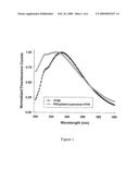 COMPOSITIONS AND METHODS FOR LESS IMMUNOGENIC PROTEIN-LIPID COMPLEXES diagram and image