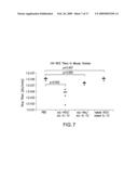 Methods for generating immune response using cationic-liposome-mediated nucleic acid delivery diagram and image