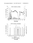 Methods for generating immune response using cationic-liposome-mediated nucleic acid delivery diagram and image