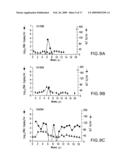 Methods for generating immune response using cationic-liposome-mediated nucleic acid delivery diagram and image