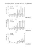 Methods for generating immune response using cationic-liposome-mediated nucleic acid delivery diagram and image