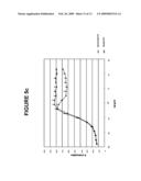 SUBMICRONIZATION OF PROTEINS USING SUPERCRITICAL FLUIDS diagram and image