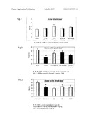 GHRELIN PRODUCTION PROMOTER diagram and image