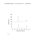 MULTIFUNCTIONAL POLYMER COATED MAGNETIC NANOCOMPOSITE MATERIALS diagram and image