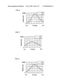 MAGNETIC FILM, MAGNETIC HEAD OF HARD DISK DRIVE UNIT, AND SOLID DEVICE diagram and image