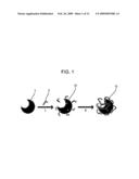 METHOD OF COATING BILIRUBIN OXIDASE diagram and image