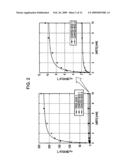 METHOD OF COATING BILIRUBIN OXIDASE diagram and image