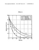 METHOD OF COATING BILIRUBIN OXIDASE diagram and image