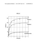 METHOD OF COATING BILIRUBIN OXIDASE diagram and image