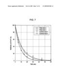 METHOD OF COATING BILIRUBIN OXIDASE diagram and image