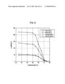 METHOD OF COATING BILIRUBIN OXIDASE diagram and image