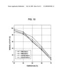 METHOD OF COATING BILIRUBIN OXIDASE diagram and image