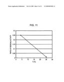 METHOD OF COATING BILIRUBIN OXIDASE diagram and image