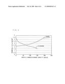 Positive Electrode and Non-Aqueous Electrolyte Secondary Battery diagram and image