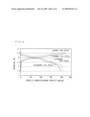 Positive Electrode and Non-Aqueous Electrolyte Secondary Battery diagram and image