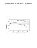 Positive Electrode and Non-Aqueous Electrolyte Secondary Battery diagram and image