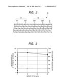 NON-AQUEOUS ELECTROLYTIC SOLUTION SECONDARY BATTERY diagram and image