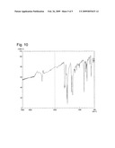 P-TERPHENYL COMPOUND MIXTURE AND ELECTROPHOTOGRAPHIC PHOTORECEPTORS MADE BY USING THE SAME diagram and image