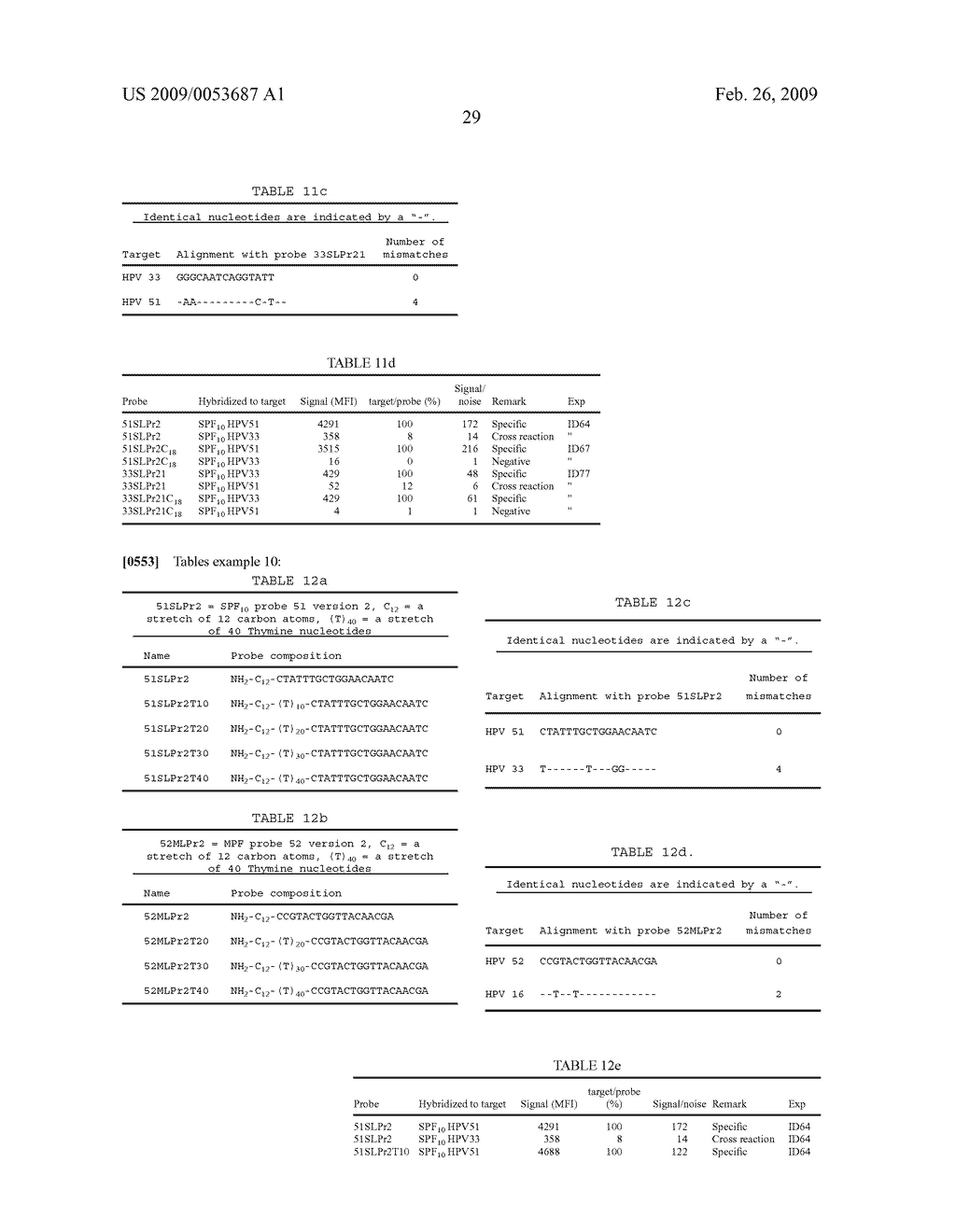 METHOD FOR THE DETECTION OF HPV AND PROBES, PRIMERS AND KITS - diagram, schematic, and image 38