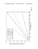 SURFACE CHEMISTRY AND DEPOSITION TECHNIQUES diagram and image