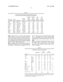 DNA METHYLATION MARKERS ASSOCIATED WITH THE CPG ISLAND METHYLATOR PHENOTYPE (CIMP) IN HUMAN COLORECTAL CANCER diagram and image