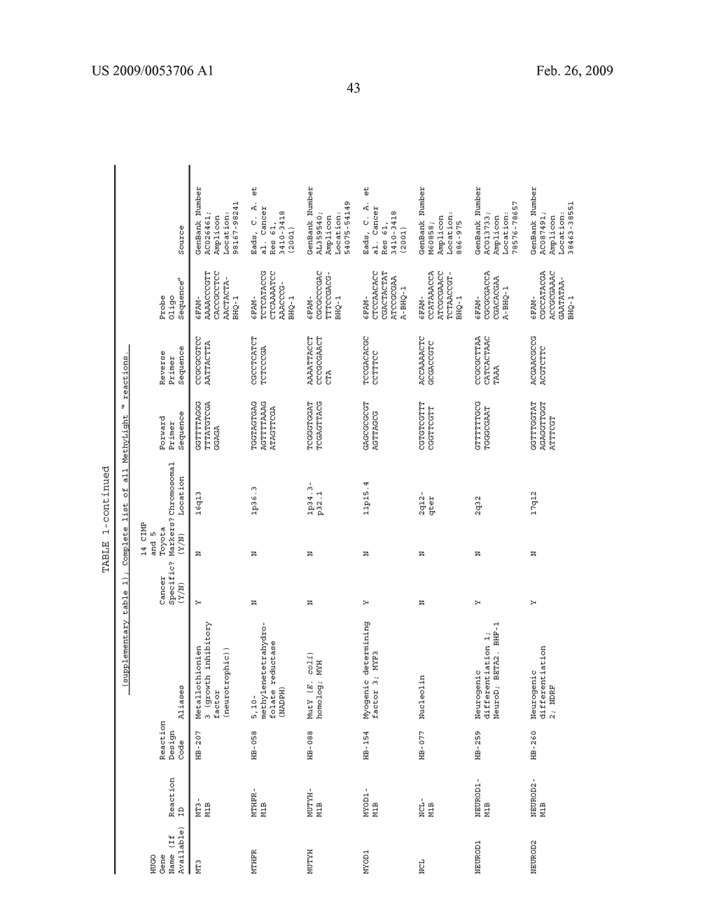 DNA METHYLATION MARKERS ASSOCIATED WITH THE CPG ISLAND METHYLATOR PHENOTYPE (CIMP) IN HUMAN COLORECTAL CANCER - diagram, schematic, and image 50