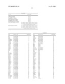 DNA METHYLATION MARKERS ASSOCIATED WITH THE CPG ISLAND METHYLATOR PHENOTYPE (CIMP) IN HUMAN COLORECTAL CANCER diagram and image