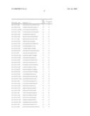 NOVEL OLIGONUCLEOTIDE COMPOSITIONS AND PROBE SEQUENCES USEFUL FOR DETECTION AND ANALYSIS OF microRNAs AND THEIR TARGET mRNAs diagram and image