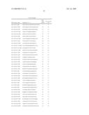 NOVEL OLIGONUCLEOTIDE COMPOSITIONS AND PROBE SEQUENCES USEFUL FOR DETECTION AND ANALYSIS OF microRNAs AND THEIR TARGET mRNAs diagram and image