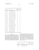 NOVEL OLIGONUCLEOTIDE COMPOSITIONS AND PROBE SEQUENCES USEFUL FOR DETECTION AND ANALYSIS OF microRNAs AND THEIR TARGET mRNAs diagram and image