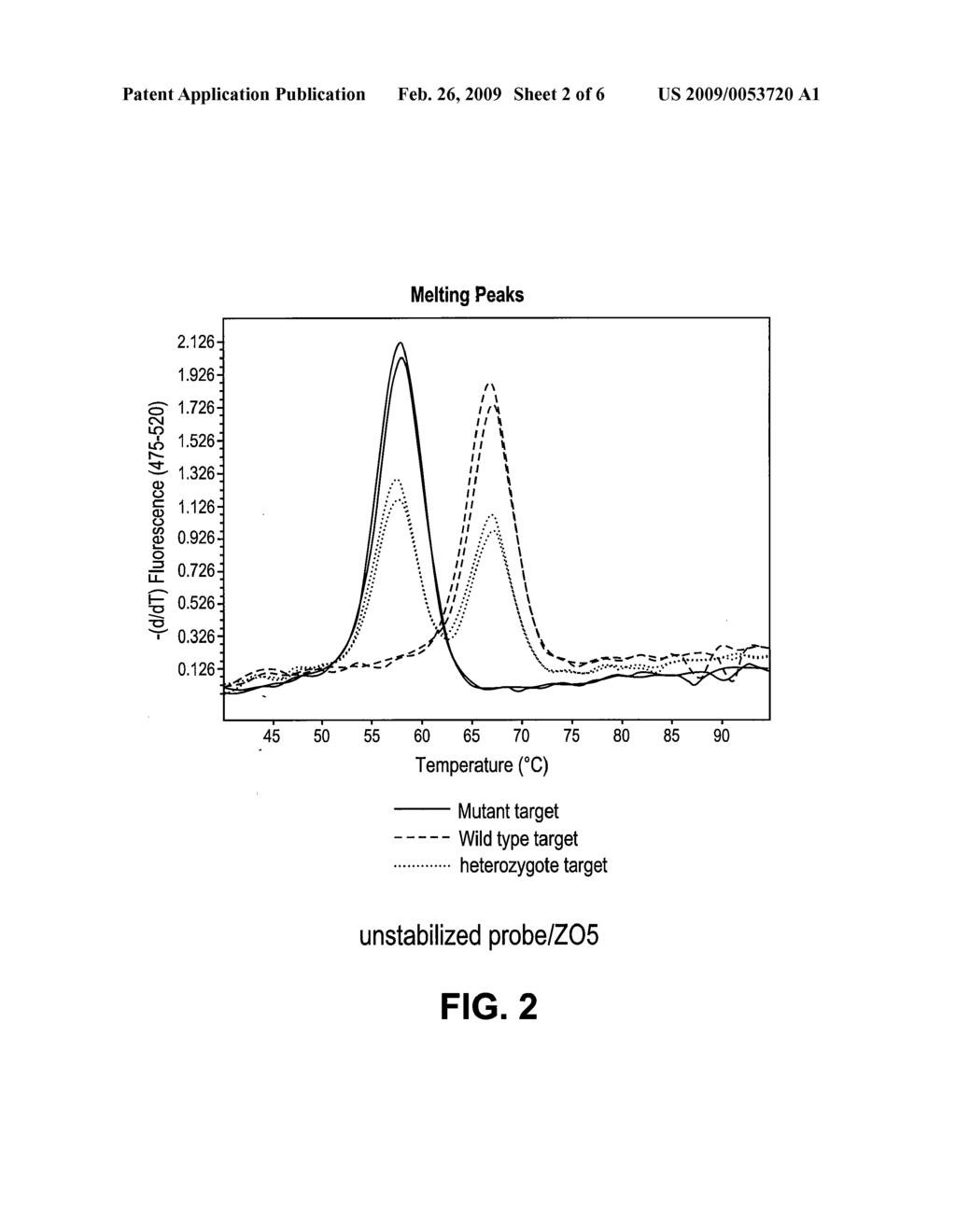 SUPPRESSION OF AMPLIFICATION USING AN OLIGONUCLEOTIDE AND A POLYMERASE SIGNIFICANTLY LACKING 5'-3' NUCLEASE ACTIVITY - diagram, schematic, and image 03