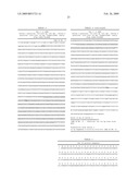 Peripherin and Neurofilament Light Protein Splice Variants in Amyotrophic Lateral Sclerosis (ALS) diagram and image