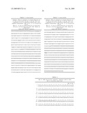 Peripherin and Neurofilament Light Protein Splice Variants in Amyotrophic Lateral Sclerosis (ALS) diagram and image