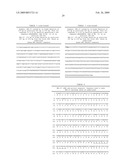 Peripherin and Neurofilament Light Protein Splice Variants in Amyotrophic Lateral Sclerosis (ALS) diagram and image