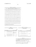 Peripherin and Neurofilament Light Protein Splice Variants in Amyotrophic Lateral Sclerosis (ALS) diagram and image