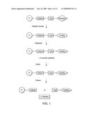 Capture and release based isotope tagged peptides and methods for using the same diagram and image