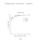 ANTI-ANTIBODY REAGENT diagram and image