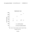 ANTI-ANTIBODY REAGENT diagram and image