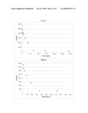 Measurement of Haloperoxidase Activity With Chemiluminescent Detection diagram and image