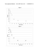 Measurement of Haloperoxidase Activity With Chemiluminescent Detection diagram and image