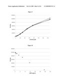 Measurement of Haloperoxidase Activity With Chemiluminescent Detection diagram and image