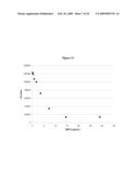 Measurement of Haloperoxidase Activity With Chemiluminescent Detection diagram and image