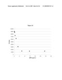 Measurement of Haloperoxidase Activity With Chemiluminescent Detection diagram and image