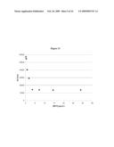 Measurement of Haloperoxidase Activity With Chemiluminescent Detection diagram and image