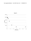 Measurement of Haloperoxidase Activity With Chemiluminescent Detection diagram and image