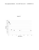 Measurement of Haloperoxidase Activity With Chemiluminescent Detection diagram and image