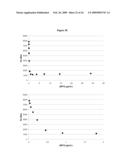 Measurement of Haloperoxidase Activity With Chemiluminescent Detection diagram and image