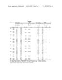 METHODS AND COMPOSITIONS FOR PRODUCING RECOMBINANT PROTEINS USING A GENE FOR TRNA diagram and image