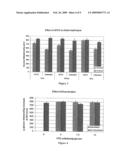 Process for making fuels and chemicals from AFEX-treated whole grain or whole plants diagram and image